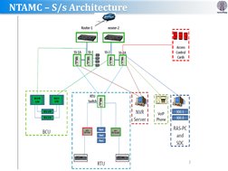 Substation RTU and BCU Architecture Overview | PDF | Electrical ...