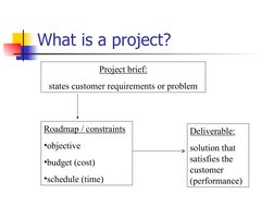 What is a project? 
Roadmap / constraints
•objective 
•budget (cost)
•schedule (time)
Deliverable:
solution that 
satisfies t