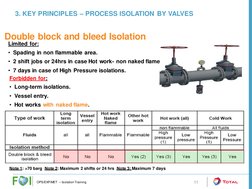 Double block and bleed Isolation
Note 1: >70 barg Note 2: Maximum 2 shifts or 24 hrs  Note 3: Maximum 7 days
Limited for:
• S