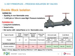 Double Block Isolation
Note 1: >70 barg Note 4: Only Spading & Maximum 1 shift  Note 5: Only for Spading
Forbidden for:
• Lon