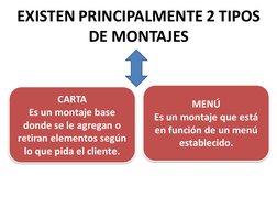 EXISTEN PRINCIPALMENTE 2 TIPOS 
DE MONTAJES
CARTA
Es un montaje base 
donde se le agregan o 
retiran elementos según 
lo que