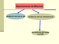 Depreciaciones de Máquinas
pérdida de valor por el uso
pérdida de valor por obsolescencia 
Recuperación del capital
inver