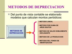 METODOS DE DEPRECIACION
Del punto de vista contable se elaborado 
modelos que calculan montos periódicos:
METODOS DE
 DE
