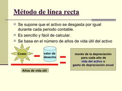 Método de línea recta
Se supone que el activo se desgasta por igual 
durante cada periodo contable. 
Es sencillo y fáci
