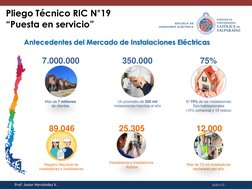 pucv.cl
Pliego Técnico RIC N°19 
“Puesta en servicio”
Prof. Javier Hernández V.
Más de 7 millones
de clientes
75%
7.000.000
R