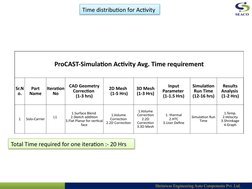 Shriniwas Engineering Auto Components Pvt .Ltd.
ProCAST-Simulation Activity Avg. Time requirement
Sr.N
o.
Part 
Name
Iterati