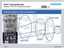 PCS7 Training Manual Overview | PDF | Control Theory | Programmable ...