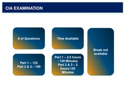 CIA Part 1 Study Material Overview | PDF | Internal Audit | Audit