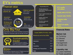 EY Deck | PDF | Economies | Private Sector