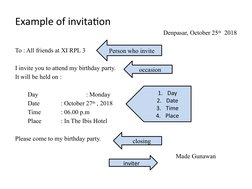 Invitation Structure and Examples | PDF