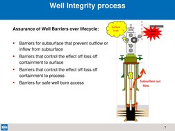 7  
Assurance of Well Barriers over lifecycle: 
 

Barriers for subsurface that prevent outflow or 
inflow from subsurface