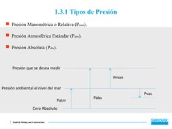Sandvik Mining and Construction
1.3.1 Tipos de Presión
Presión Manométrica o Relativa (Pman).
Presión Atmosférica Estándar