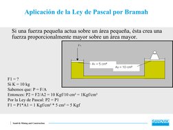 Sandvik Mining and Construction
Aplicación de la Ley de Pascal por Bramah
Si una fuerza pequeña actua sobre un área pequeña,