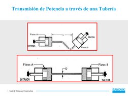 Sandvik Mining and Construction
Transmisión de Potencia a través de una Tubería
