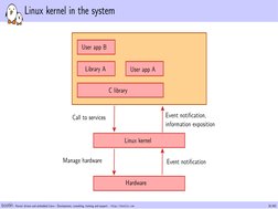 Linux kernel in the system
- Kernel, drivers and embedded Linux - Development, consulting, training and support - https://boo