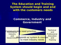 The Education and Training 
System should begin and end 
with the customers needs
Commerce, Industry and 
Government
Commerce
