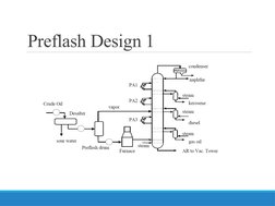 CDU and VDU Overview in Refining | PDF | Distillation | Physical Chemistry