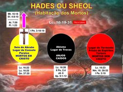 Seio de Abraão 
Lugar de Consolo 
Paraiso 
MORTOS EM  
CRISTO 
Abismo 
Lugar de Trevas 
 
ANJOS  
CAÍDOS 
Lugar de Tormento