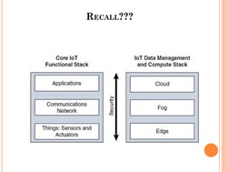 Core IoT Functional Stack Overview | PDF | Computer Network | Internet ...