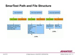 V93000 SmarTest Software Overview | PDF | Software | Eclipse (Software)