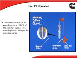 The cam follower is on the 
outer base circle [OBC], of 
the camshaft injector lobe, 
resulting in the closing of the 
meter