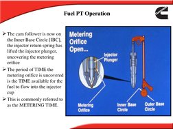 The cam follower is now on 
the Inner Base Circle [IBC], 
the injector return spring has 
lifted the injector plunger, 
unco