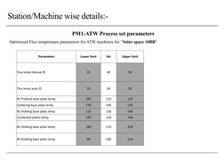PM1-ATW Process set parameters
Optimized Flux temperature parameters for ATW machines for "Solar space 10BB"
Parameters
Lower