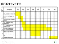 Page 3
© Gemba Concepts.
All rights reserved. Confidential & Proprietary.
Sl 
No
Activity
M1
M2
M3
M4
M5
M6
M7
M8
1
Data Mana