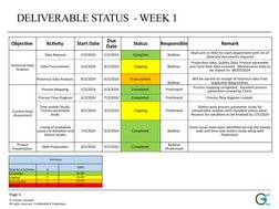 DELIVERABLE STATUS  - WEEK 1
Page 4
© Gemba Concepts.
All rights reserved. Confidential & Proprietary.
Objective 
Activity 
S