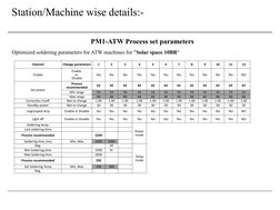PM1-ATW Process set parameters
Optimized soldering parameters for ATW machines for "Solar space 10BB"
Channel
Change paramete