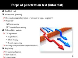Steps of penetration test (informal)
6
Establish goal
Information gathering
Reconnaissance (observation of a region to loc