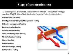 Steps of penetration test 
8
 12 subcategories of the Web Application Penetration Testing Methodology: 
based on OWASP (Open