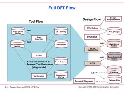2.dft Flow | PDF | Computing | Computer Engineering
