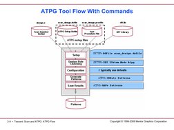 2.dft Flow | PDF | Computing | Computer Engineering