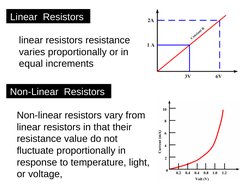Linear  Resistors 
Non-Linear  Resistors 
Non-linear resistors vary from 
linear resistors in that their 
resistance value do
