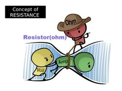Concept of 
RESISTANCE 
