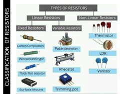 CLASSIFICATION  OF RESISTORS
