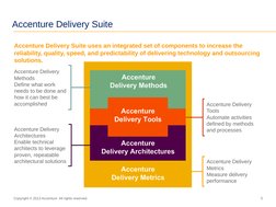 Copy Write Accenture Accenture | PDF | Project Management | Methodology