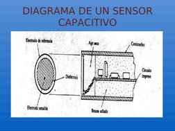 DIAGRAMA DE UN SENSOR 
CAPACITIVO
