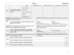 Level 3 VBMAPP Tool Kit | PDF | Adverb | Adjective