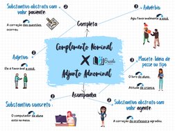 Ele é favorável a você.
Completa
Completa
Acompanha
Acompanha
Complemento Nominal
Complemento Nominal
Adjunto Adnominal
Adjun