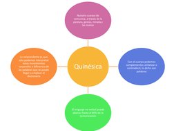 Quinésica 
Nuestro cuerpo de 
comunica, a través de la 
postura, gestos, mirada y 
las manos 
Con el cuerpo podemos 
compleme