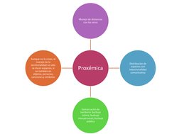 Proxémica 
Manejo de distancias 
con los otros 
Distribución de 
espacios con 
intencionalidad 
comunicativa 
Demarcación de