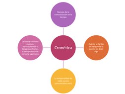 Cronética 
Manejo de la 
comunicación en le 
tiempo 
Cuánto te tardas 
en responder o 
cuánto en decir 
algo 
La temporalidad