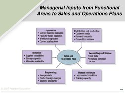 © 2007 Pearson Education 
Managerial Inputs from Functional 
Areas to Sales and Operations Plans 
