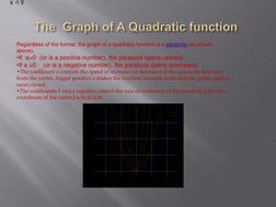 Regardless of the format, the graph of a quadratic function is a parabola (http://en.wikipedia.org/wiki/Parabola) (as shown