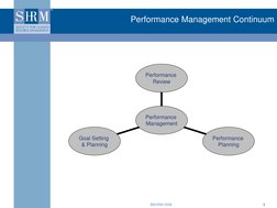 ©SHRM 2008  
5 
Performance Management Continuum 
Goal Setting  
& Planning 
Performance  
Planning 
Performance  
Review 
Pe