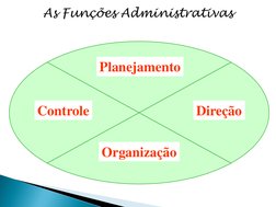As Funções Administrativas 
Planejamento 
Controle 
Organização 
Direção 
