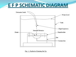 E F P SCHEMATIC DIAGRAM 
