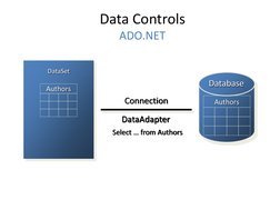 ADO.NET Overview and Object Model | PDF